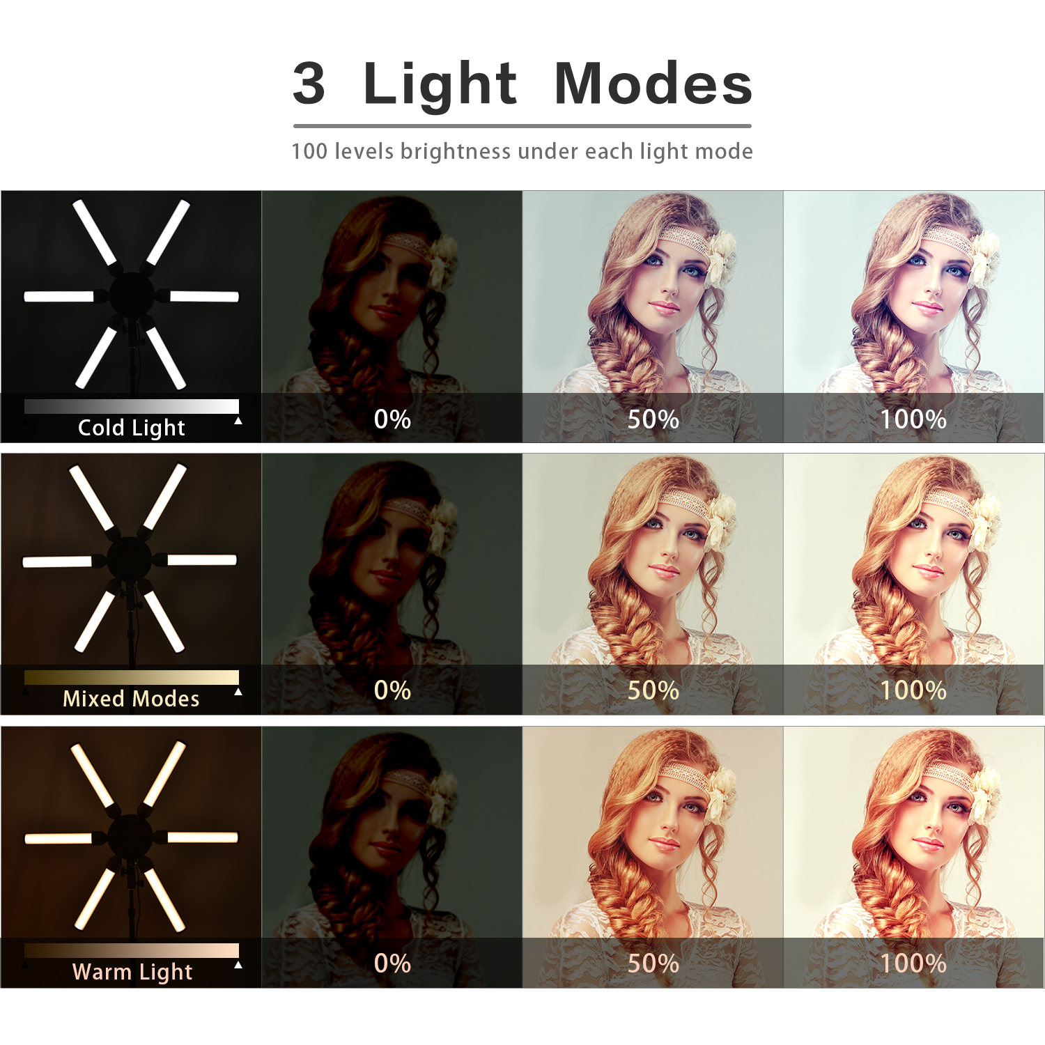 LED Dimmable Bi-Color Photogra - Beauty Makeup Tiktok のレビューと価格